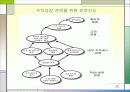 BSC (ballanced score card) 균형 성과표 26페이지