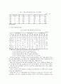 청소년 약물남용 실태와 원인, 대책 5페이지