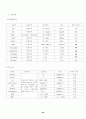 크룹에 대한 케이스스터디 20페이지