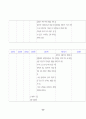 크룹에 대한 케이스스터디 25페이지