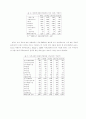 한국경제의 현황과 문제점 그리고 고용위기에 대한 해결방안 15페이지