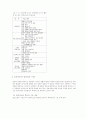 컴퓨터소양의 관점에서 본 컴퓨터교육의 의미와 과제 7페이지