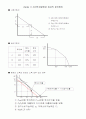 재무관리 서브노트 1페이지