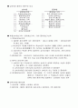 세법개론 서브노트(포인트 세법등) 62페이지