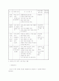 사회과에서의 열린 교육 35페이지