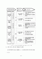 국가 인적자원개발 비전과 과제 12페이지