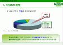 Marche의 경쟁력 강화를 위한 마케팅 전략 제안 5페이지