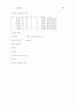 SAS 프로그램 짜기(PROC PRINT) 11페이지