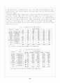 패밀리 레스토랑 이용실태 31페이지