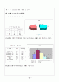 패밀리 레스토랑 이용실태 36페이지