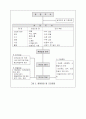 댐(dam)의 유지보수와 안전점검 관리 9페이지