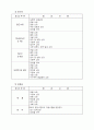 댐(dam)의 유지보수와 안전점검 관리 12페이지