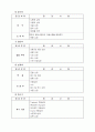 댐(dam)의 유지보수와 안전점검 관리 13페이지