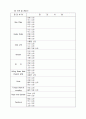 댐(dam)의 유지보수와 안전점검 관리 14페이지