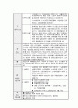 한국노사관계의 발전과정 - 노사관계의 변화 17페이지