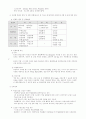 우리나라의 원격교육의 실태와 문제점 6페이지