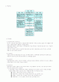 우리나라의 원격교육의 실태와 문제점 16페이지