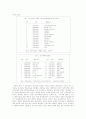 통일에 대비한 남ㆍ북한 유아교육의 비교 및 통합교육의 방향 5페이지