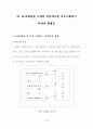 LCA개념을 도입한 지속가능한 오픈스페이스 디자인 방법론 제시 19페이지