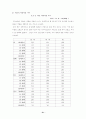 청소년 약물남용 실태와 원인, 대책 21페이지