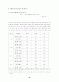 청소년 약물남용 실태와 원인, 대책 25페이지