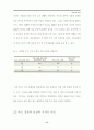 최고경영자(CEO)의 연봉의 변화와 경제환경의 변화의 평가 분석 17페이지