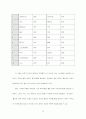 국내 애니메이션 시장에서의 일본 애니메이션 영향력 분석 평가 44페이지