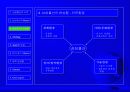 삼성 물산 기업문화 연구 -삼성물산의 자율경영팀 조직 5페이지