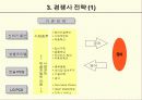 SK 텔레콤 - 무선 이동통신 5페이지