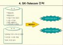 SK 텔레콤 - 무선 이동통신 6페이지