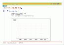 사업계획서 작성 모범 샘플 - 이것만 보면 완성 51페이지