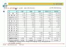 사업계획서 작성 모범 샘플 - 이것만 보면 완성 69페이지