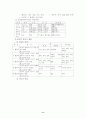 단어와 품사론 8페이지