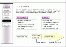 부동산 인테리어 사업계획서 10페이지