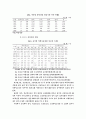 청소년 약물남용과 예방 및 치료방법 5페이지