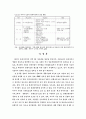 동북아 물류거점화를 위한 국제물류 경쟁력 제고방안 27페이지