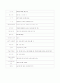 사업계획서 작성 모범 예 (인터넷 관련) 8페이지