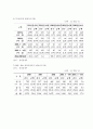 해외직접투자와 국내경제 9페이지