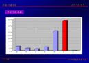 로또(Lotto)에 관한 연구 조사 7페이지