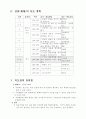 5학년 1학기 국어 (읽기) 5-(2) 따뜻한 눈길로 세안 지도안 6페이지