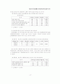 광고주의 광고대행사 만족도에 관한 실증적 연구 13페이지