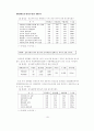 광고주의 광고대행사 만족도에 관한 실증적 연구 16페이지