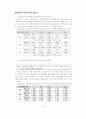 광고주의 광고대행사 만족도에 관한 실증적 연구 20페이지