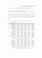 광고주의 광고대행사 만족도에 관한 실증적 연구 23페이지