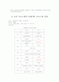 공공도서관의 독서지도 3페이지