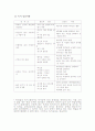 공공도서관의 독서지도 10페이지