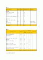 애플 컴퓨터 (Term Paper) 22페이지