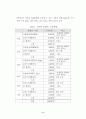 우리나라 컨벤션산업의 현황과 과제 14페이지