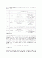 치매노인의 이해와 가족 정책 24페이지