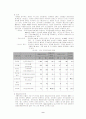 외식산업의 최근 동향과 전망 9페이지